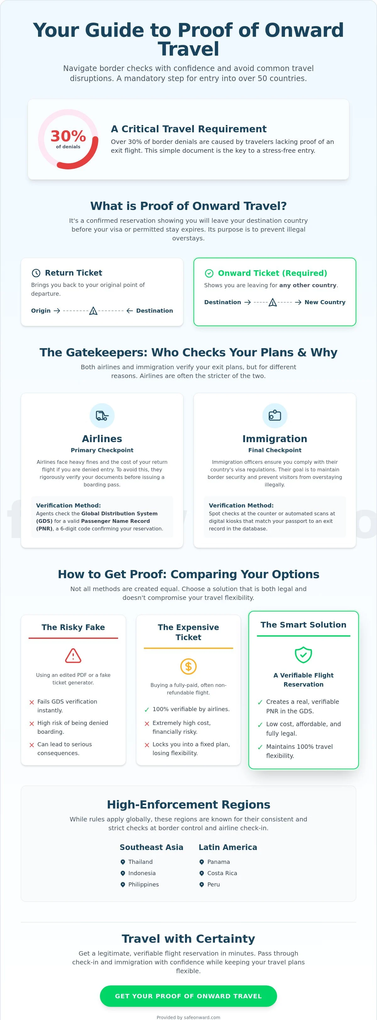 How to get proof of onward travel infographic